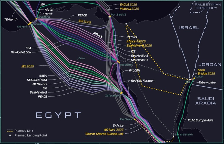 L&rsquo;avenir stratégique des câbles sous-marins : le cas de l&rsquo;Égypte